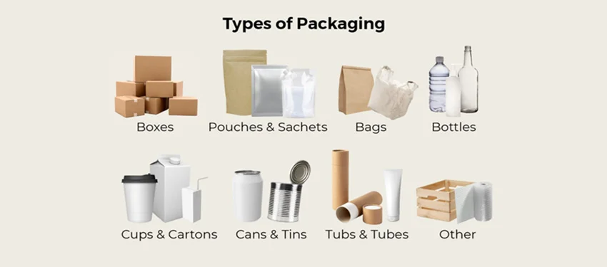types of packaging material
