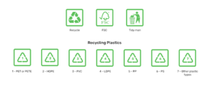 Sustainability and disposal symbols