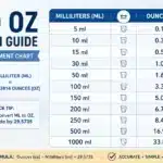 ML to OZ conversion guide