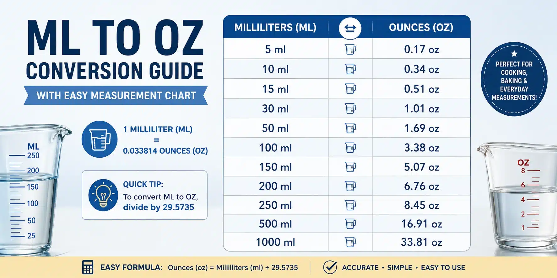 ML to OZ conversion guide