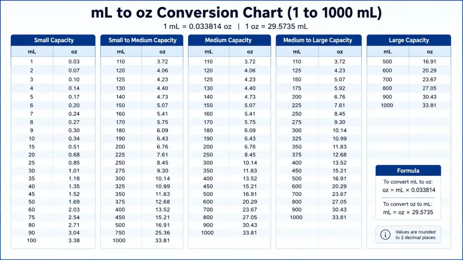 mL to oz conversion chart